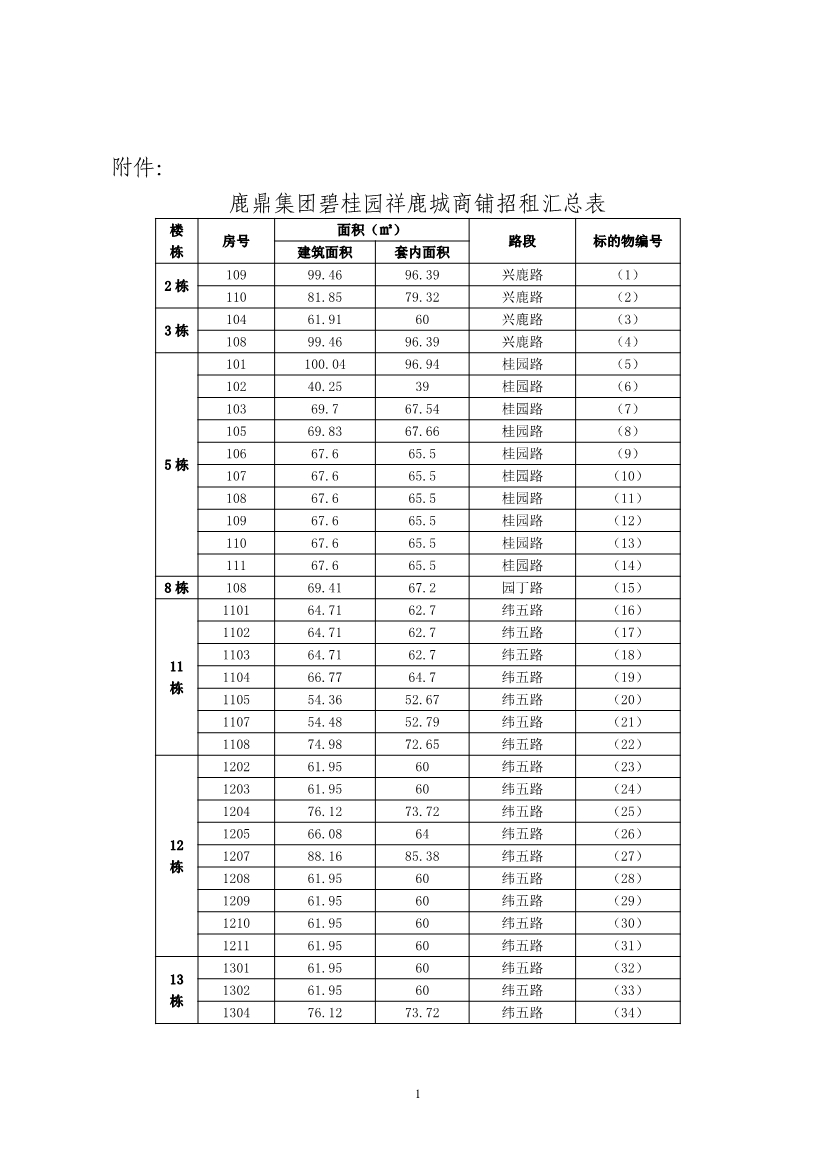 062420482289_01广西WG电子林业集团碧桂园祥鹿城商铺招租布告2022001_1.jpg