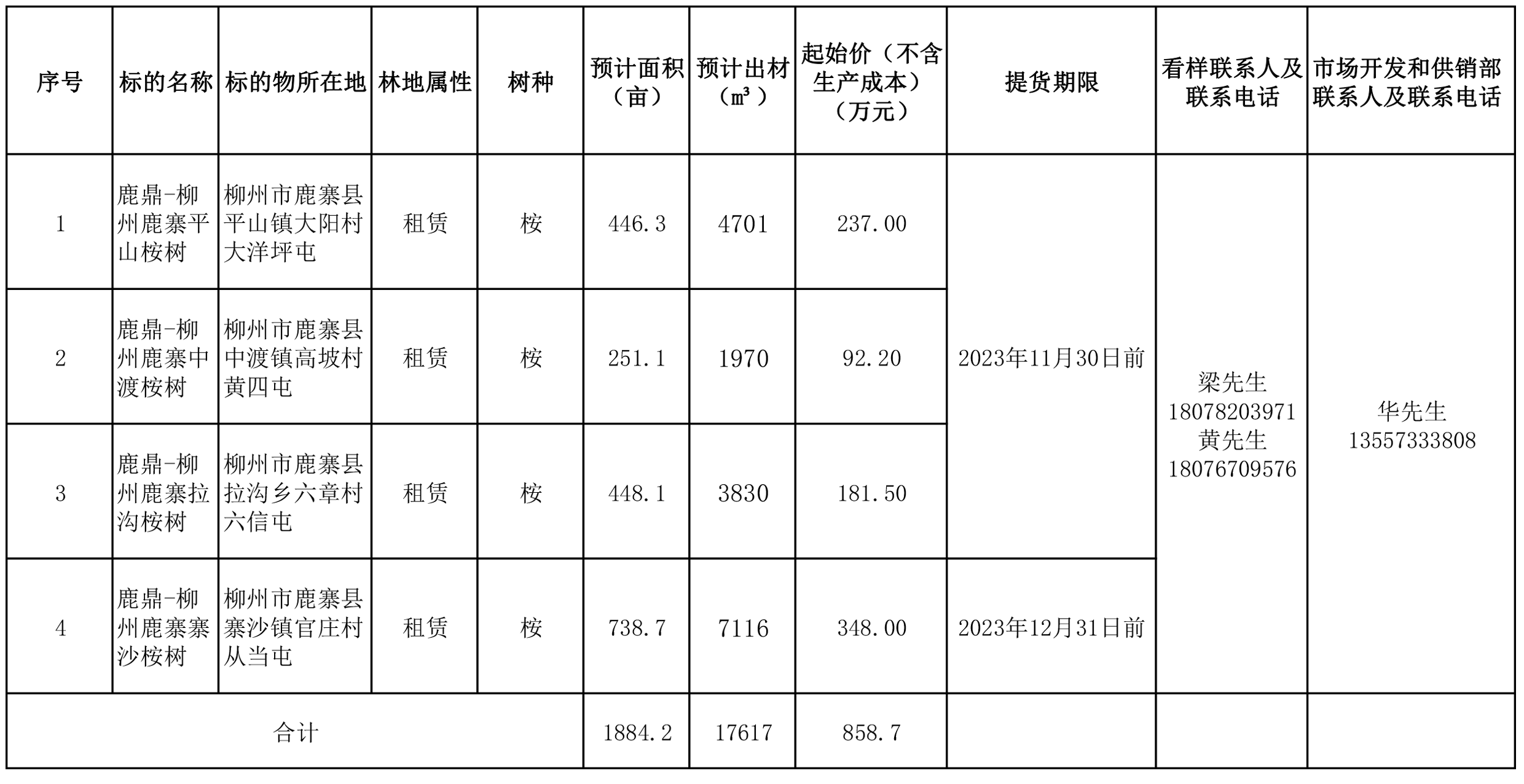 WG电子(中国区) - 官方网站