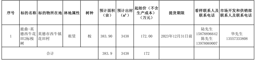 WG电子(中国区) - 官方网站