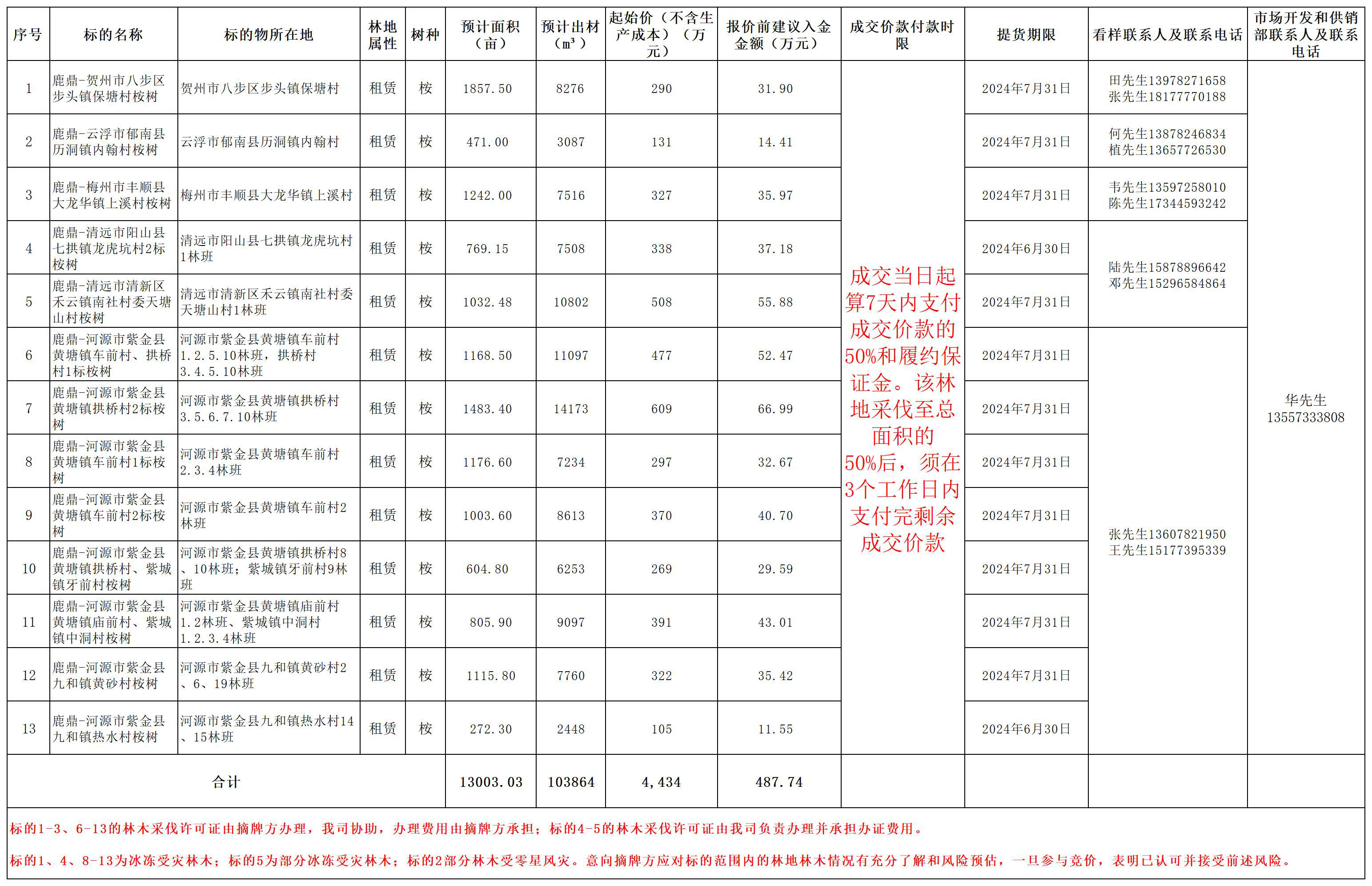 WG电子(中国区) - 官方网站