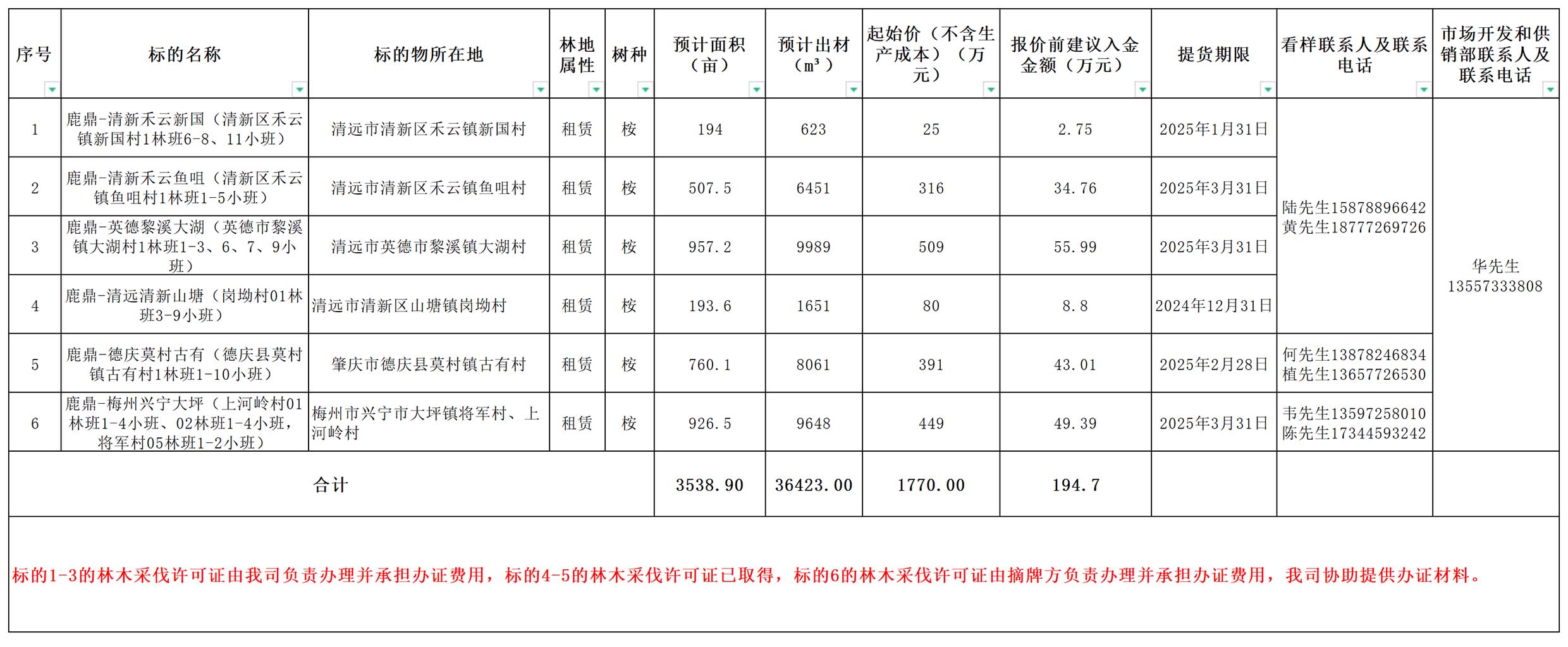 WG电子(中国区) - 官方网站